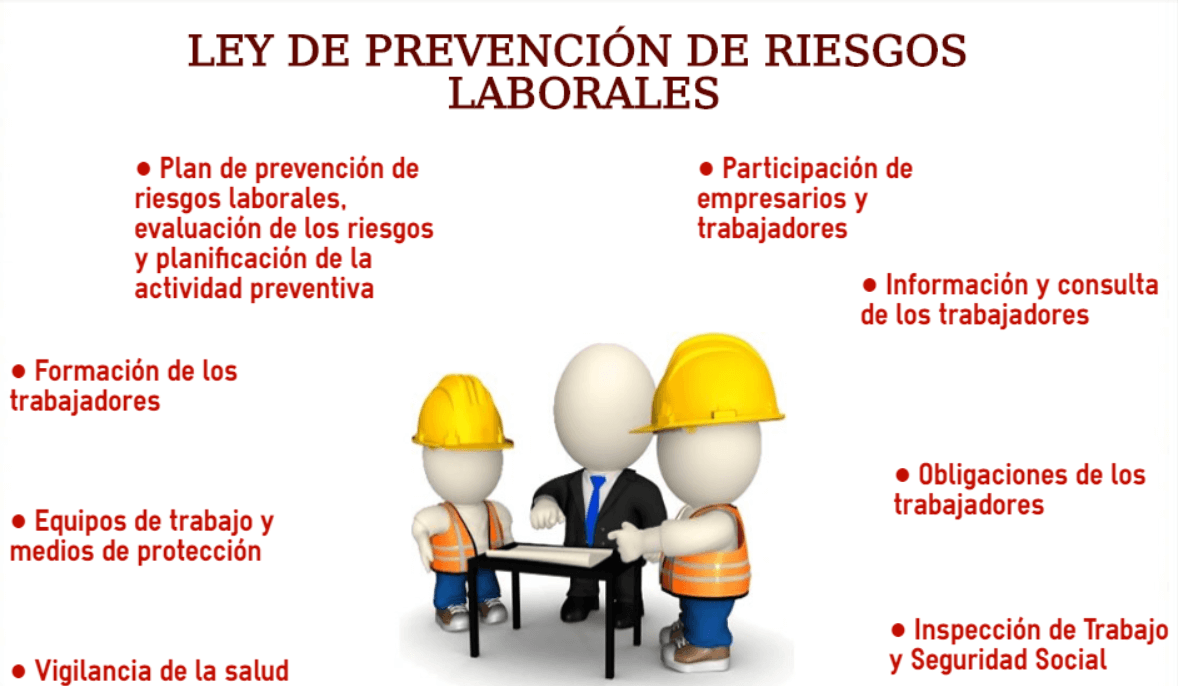infografia-ley-de-prevencion-riesgos-laborales