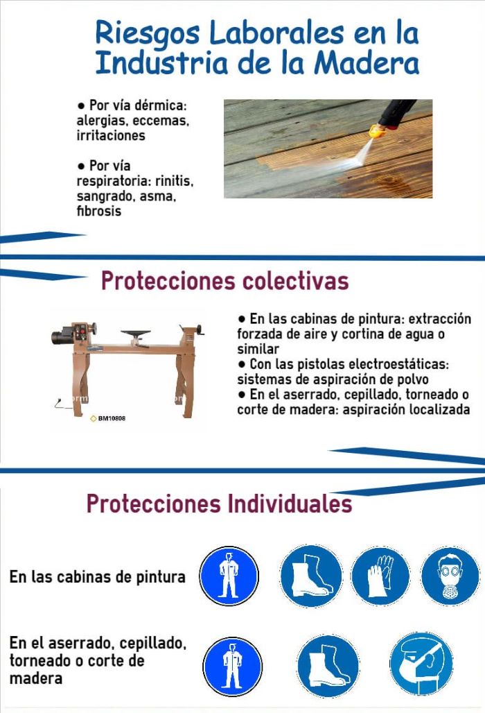 infografia-riesgos-laborales-madera-2