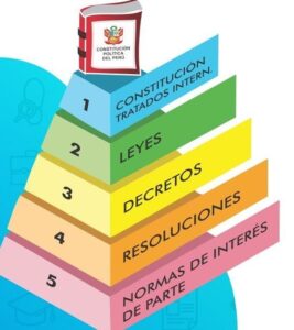 normativa legal 1 PRL