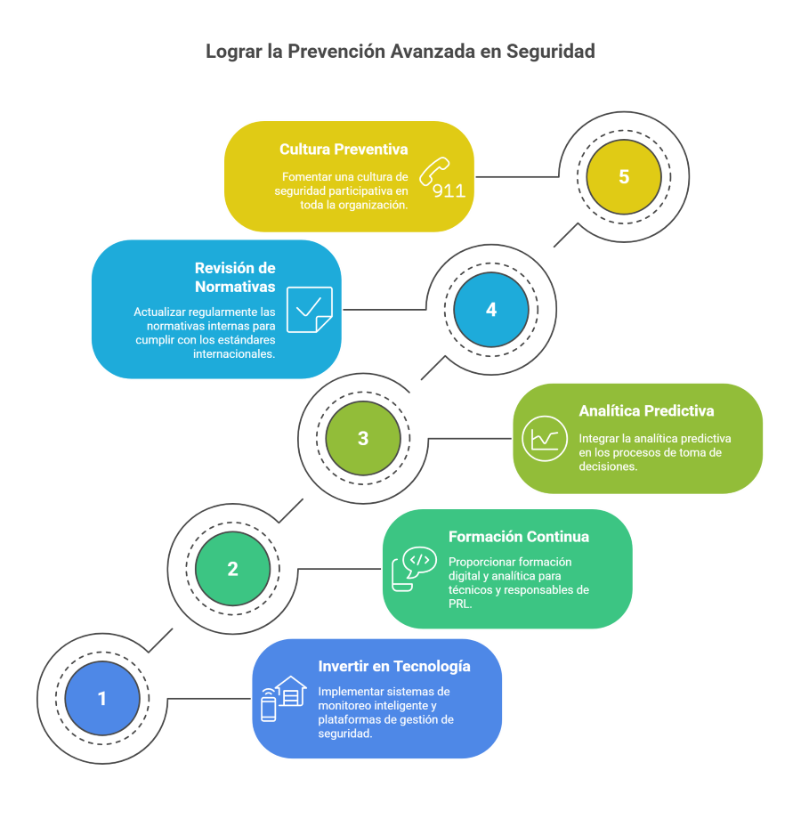 Recomendaciones para empresas y profesionales espe