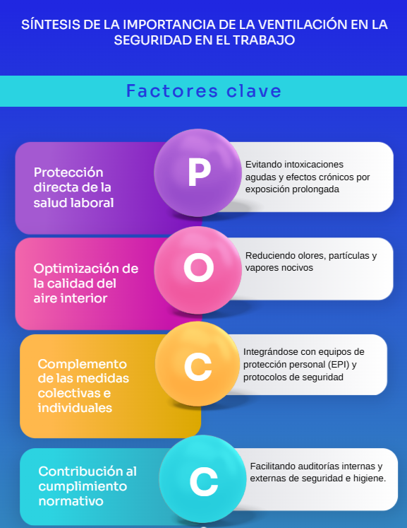 SINTESIS IMPORTANCIA VENTILACION