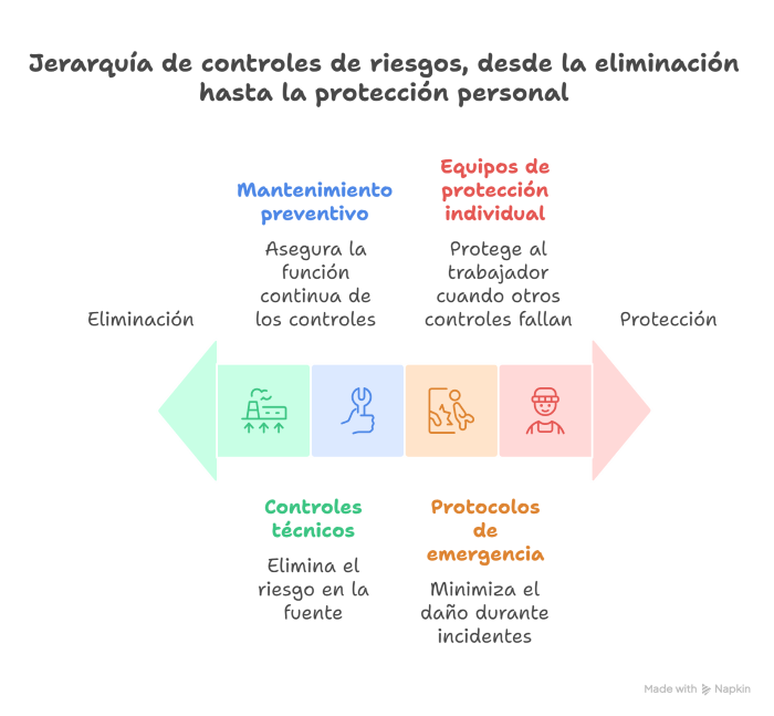 Sistemas de control y riesgos