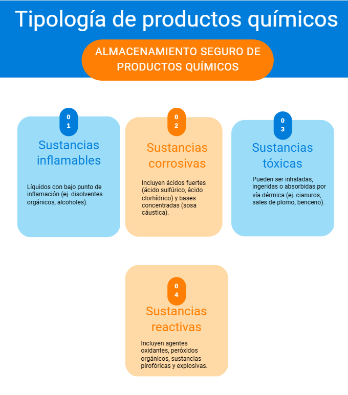 almacenamiento quimicos