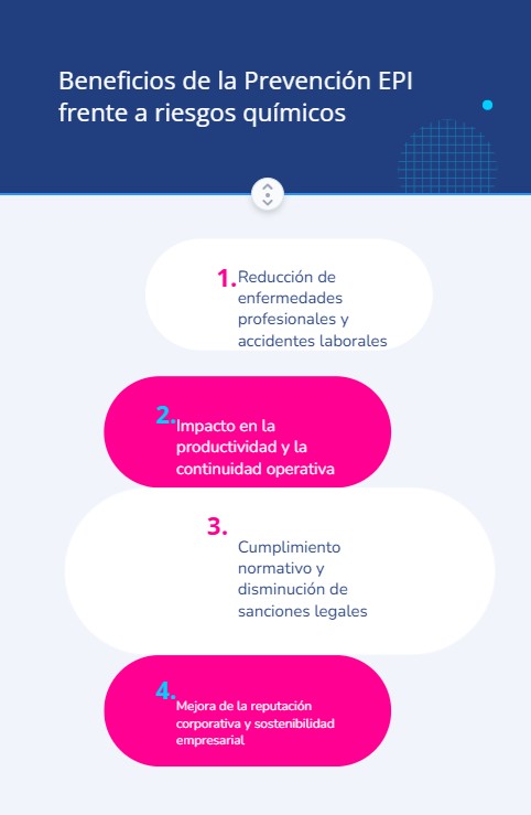 beneficios EPIS contaminantes quimnicos