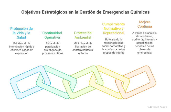 gestión integral de emergencias