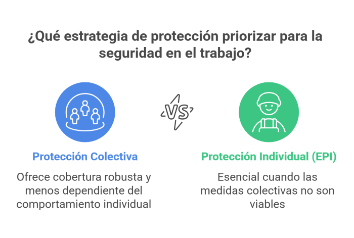 protección colectiva e individual en la prevención de riesgos laborales