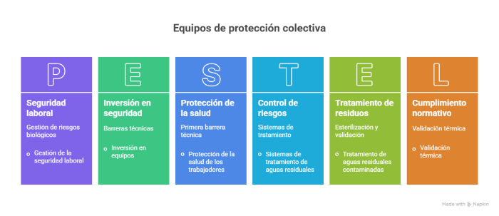 Equipos de protección colectiva y medidas de ingeniería -