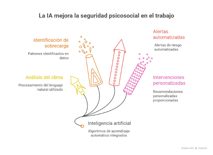 Inteligencia artificial y automatización