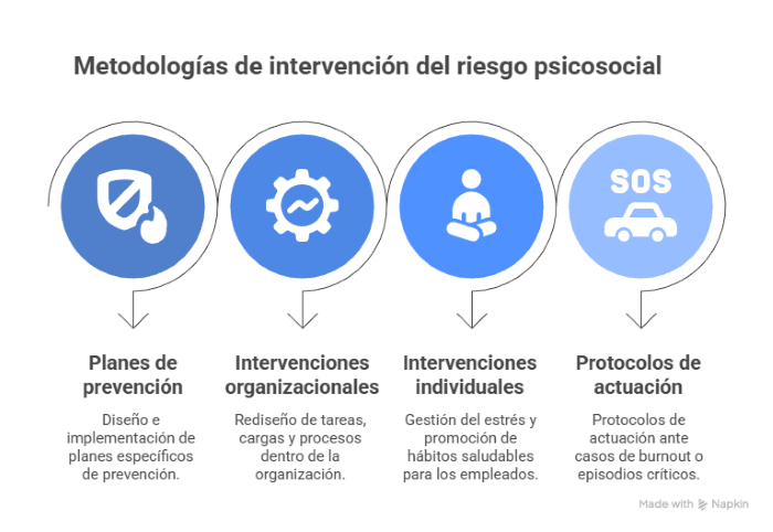 control riesgo pscosocial