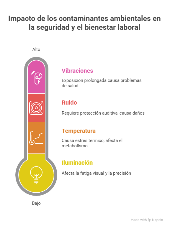 impacto de contaminantes ambientales