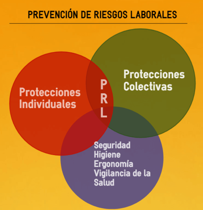 factores-prevencion-de-riesgos-laborales-