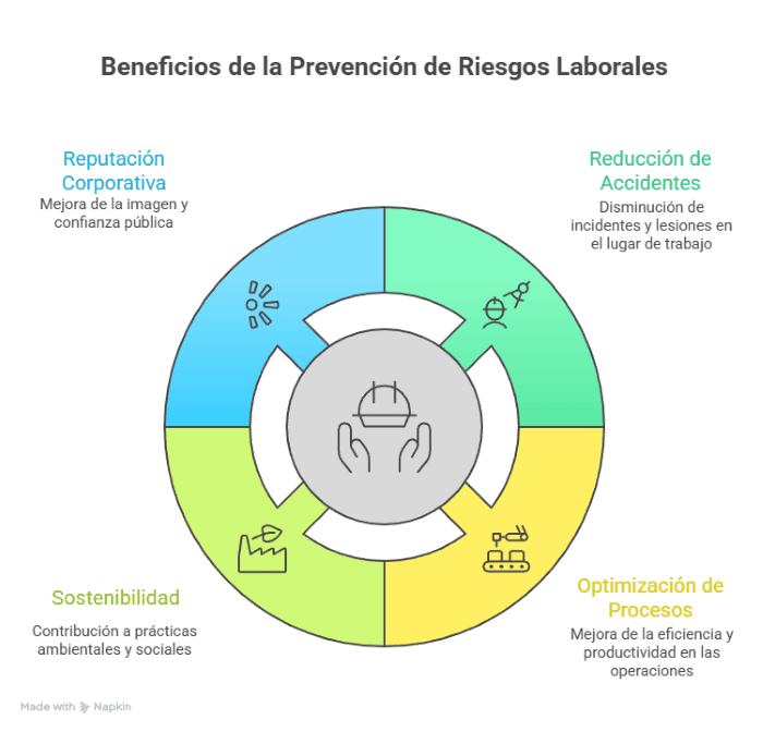 Beneficios HIGIENE